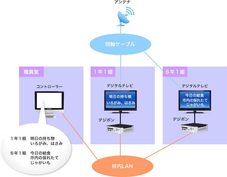 デジポン概要図１