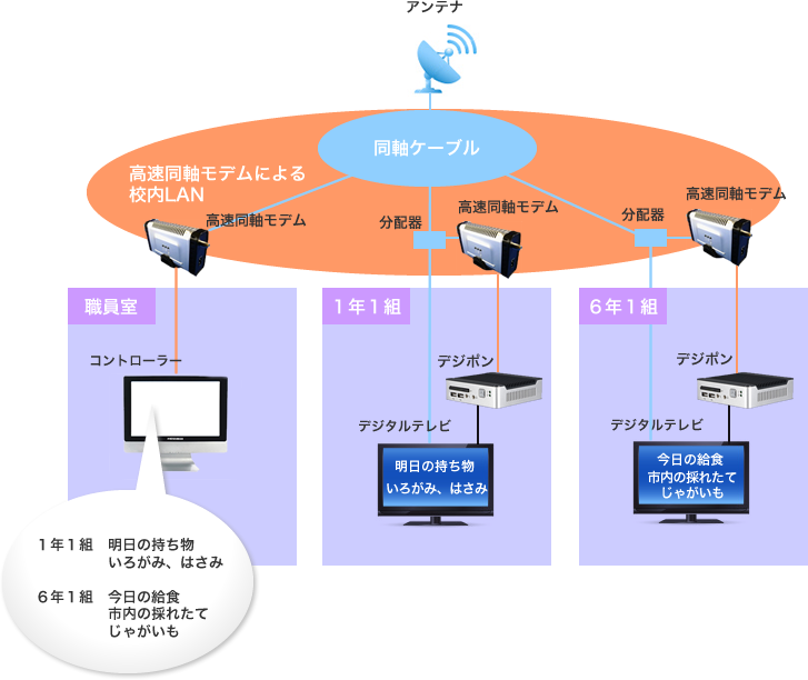 デジポン概要図2